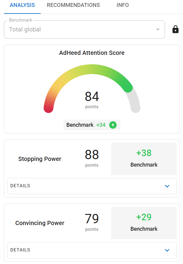 AdHeed scores: Attention Score 84, Stopping Power 88